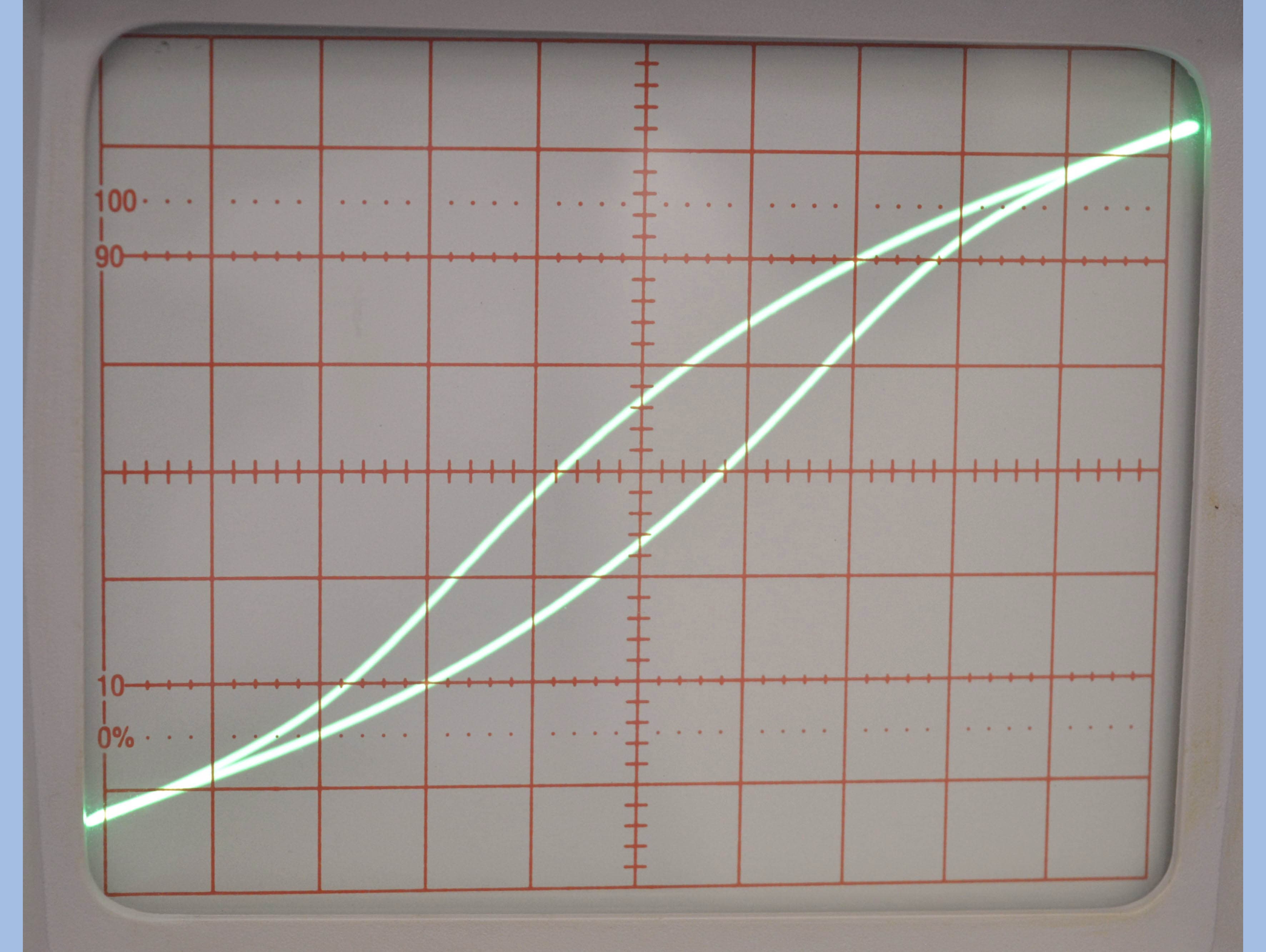Ferroelectric PE Loop Tracer (PEL-01C) (Model PEL-01C)